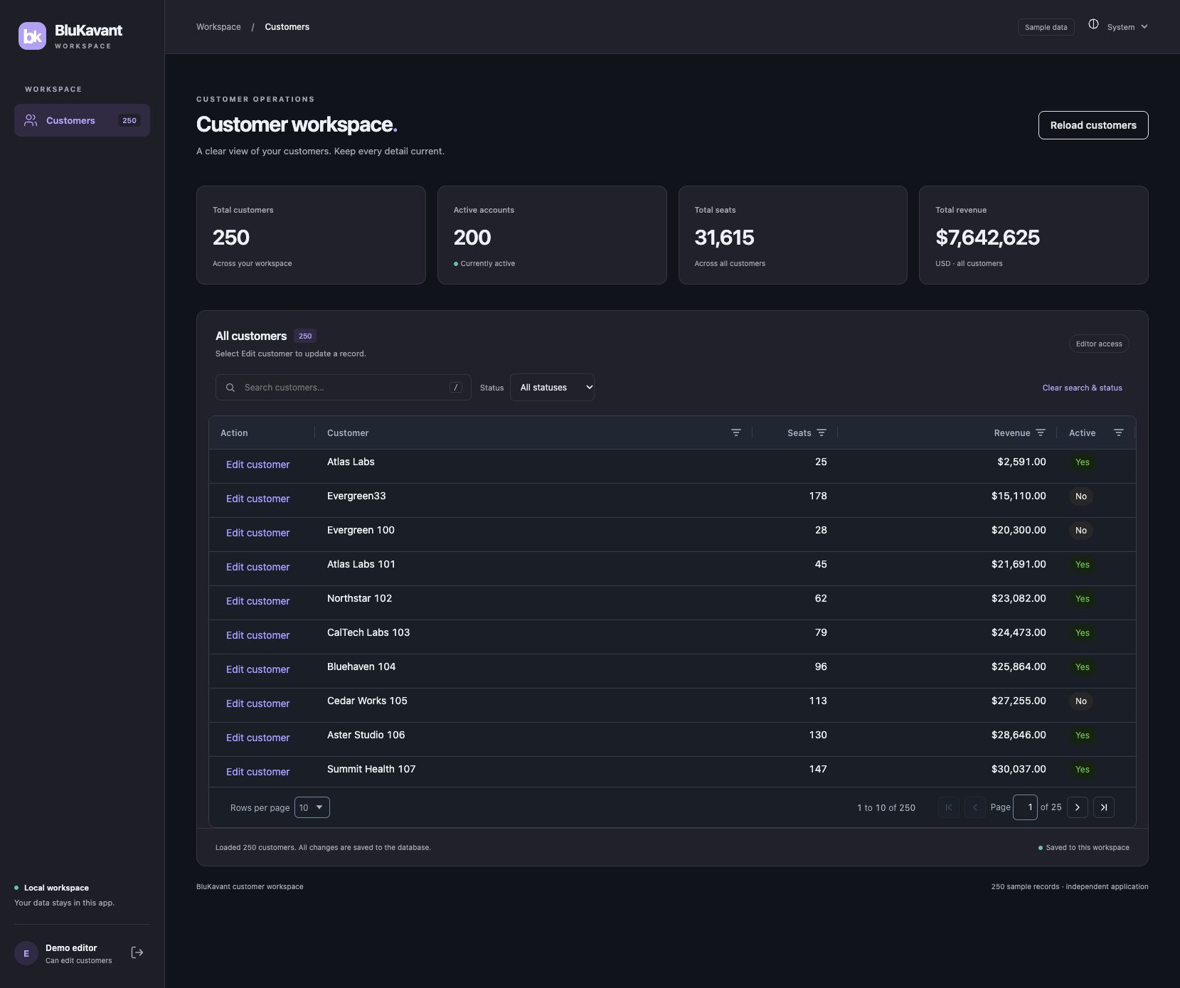 The independent customer workspace with customer grid, status filters and summary cards