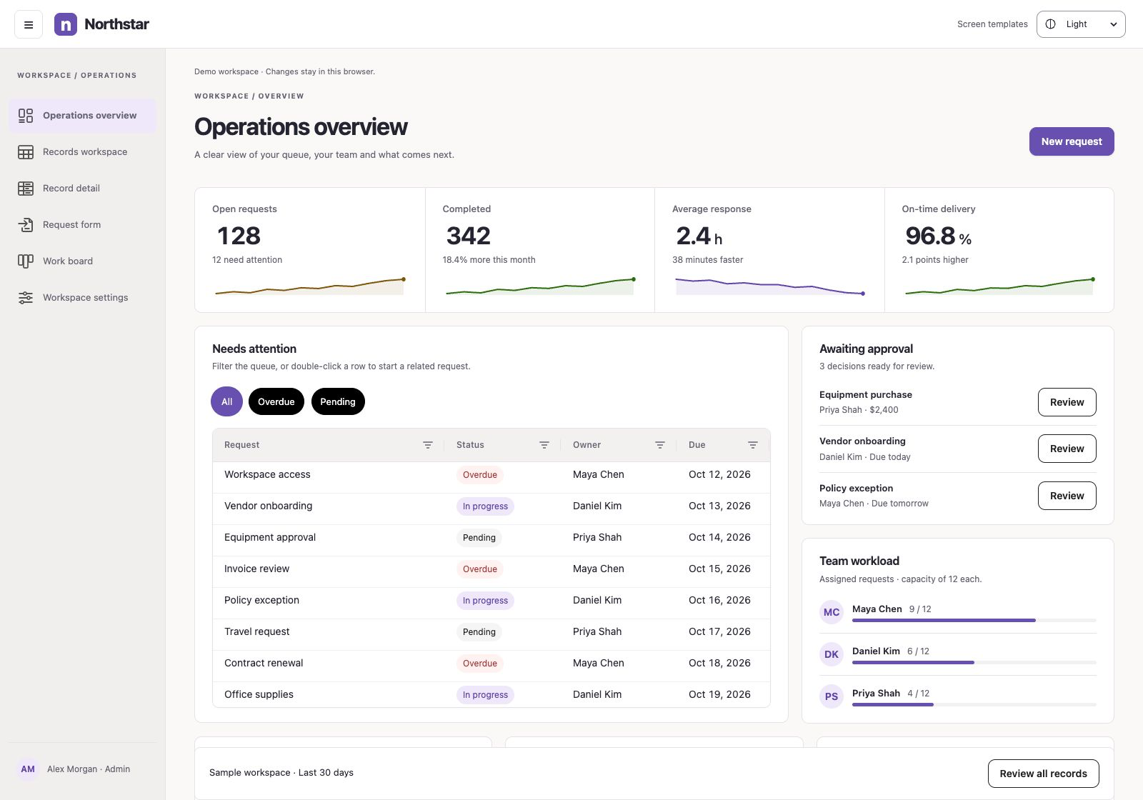 Operations overview screen template
