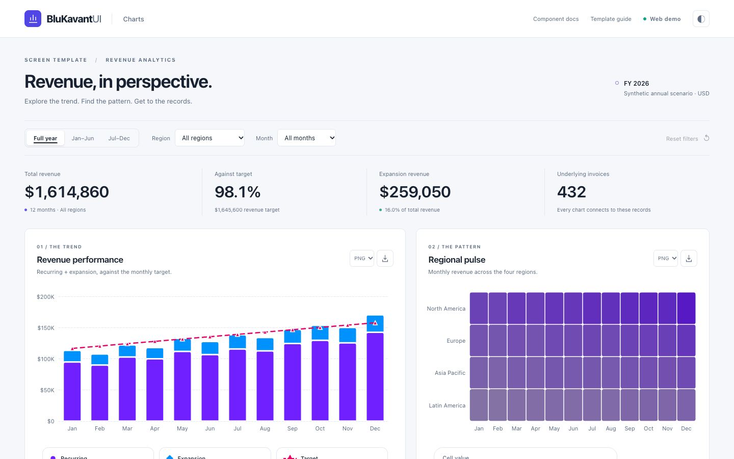 Revenue Analytics application preview